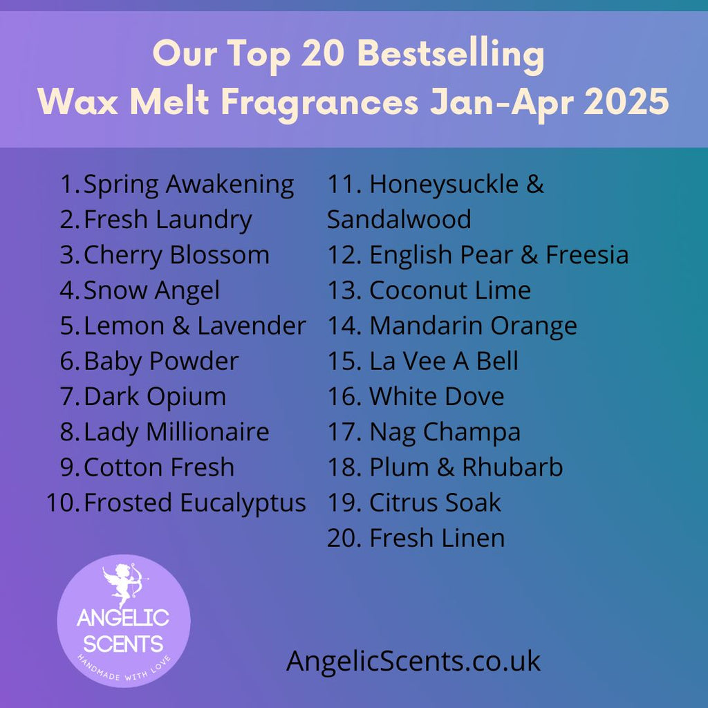 Strongest Smelling Wax Melts?